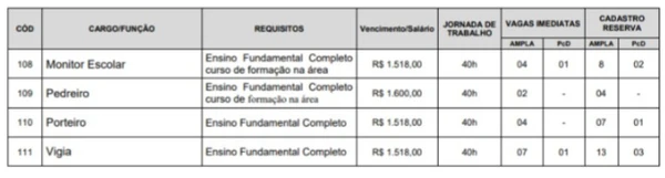 Vagas do Concurso Alcântara  por Reprodução 