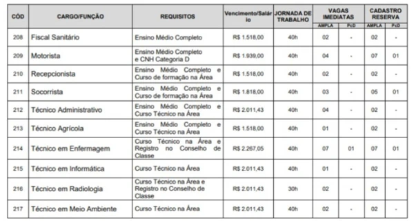 Vagas do Concurso Alcântara  por Reprodução 