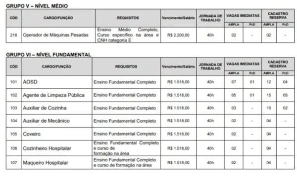 Vagas do Concurso Alcântara  por Reprodução 