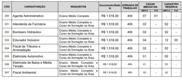 Vagas do Concurso Alcântara  por Reprodução 