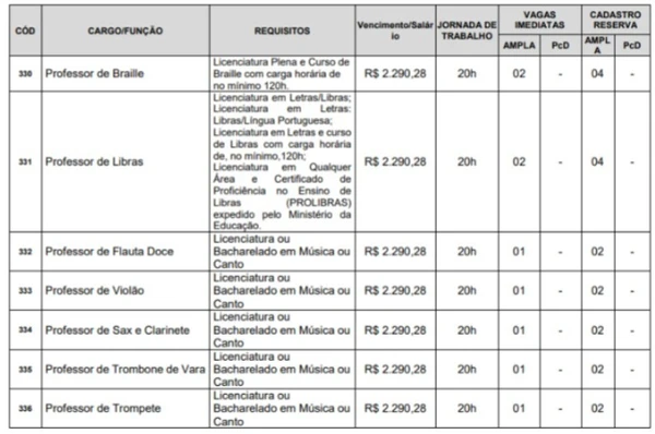 Vagas do Concurso Alcântara  por Reprodução 