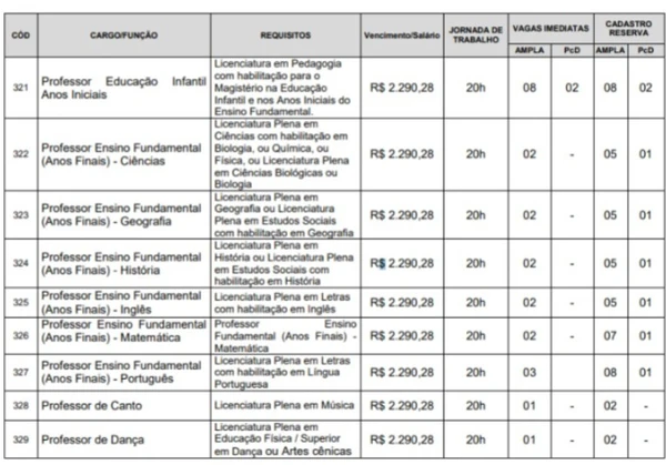Vagas do Concurso Alcântara  por Reprodução 