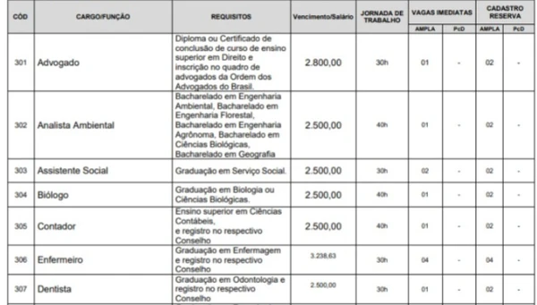 Vagas do Concurso Alcântara  por Reprodução 