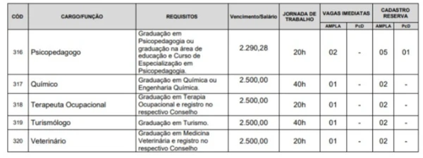 Vagas do Concurso Alcântara  por Reprodução 