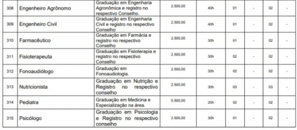 Vagas do Concurso Alcântara  por Reprodução 