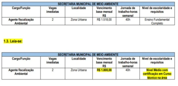 Concurso de Cumaru do Norte por Reprodução