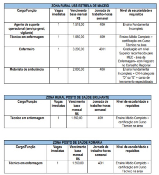 Concurso de Cumaru do Norte por Reprodução