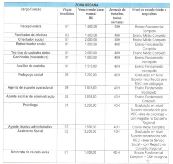 Concurso de Cumaru do Norte por Reprodução