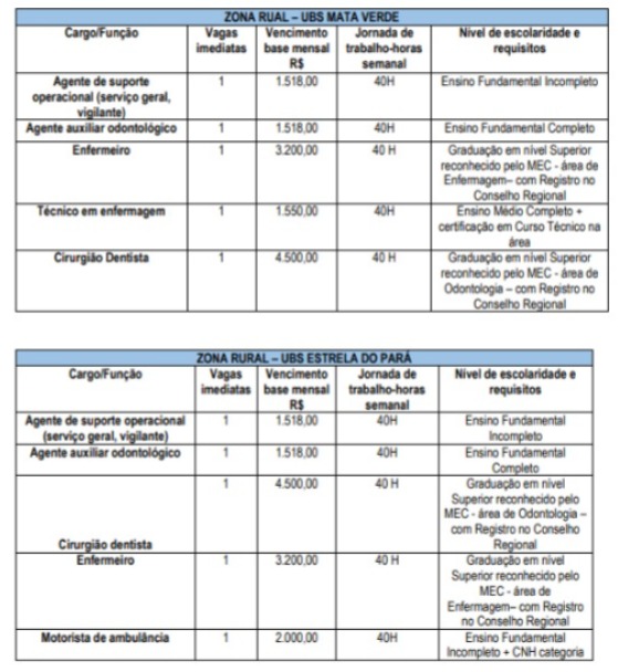 Concurso de Cumaru do Norte por Reprodução