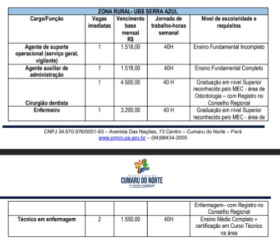 Concurso de Cumaru do Norte por Reprodução