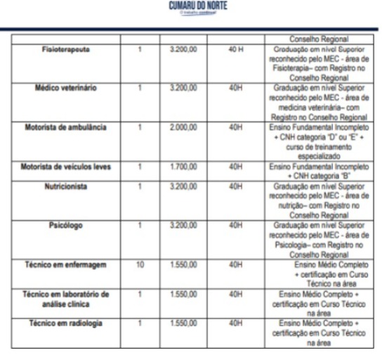 Concurso de Cumaru do Norte por Reprodução
