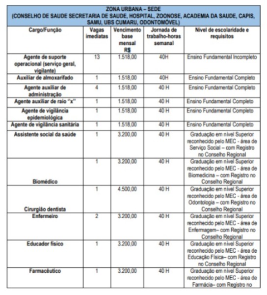 Concurso de Cumaru do Norte por Reprodução