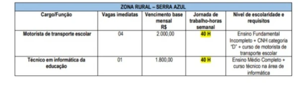 Concurso de Cumaru do Norte por Reprodução
