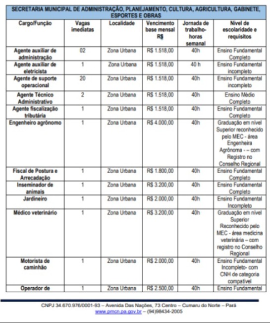 Concurso de Cumaru do Norte por Reprodução