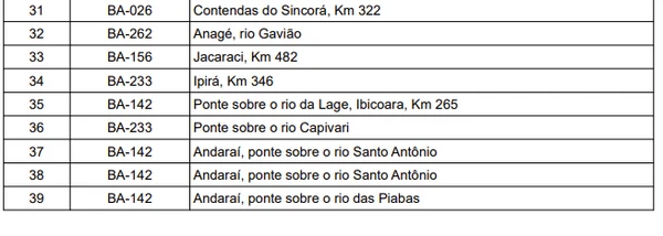 Relação de pontes por Reprodução