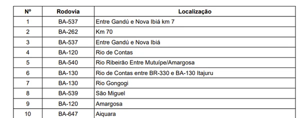 Relação de pontes por Reprodução