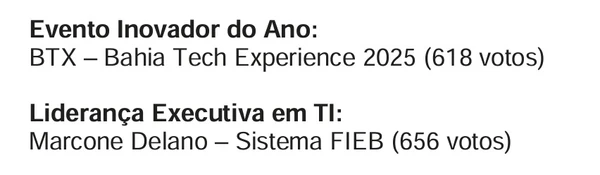 Confira os ganhadores do prêmio por Reprodução