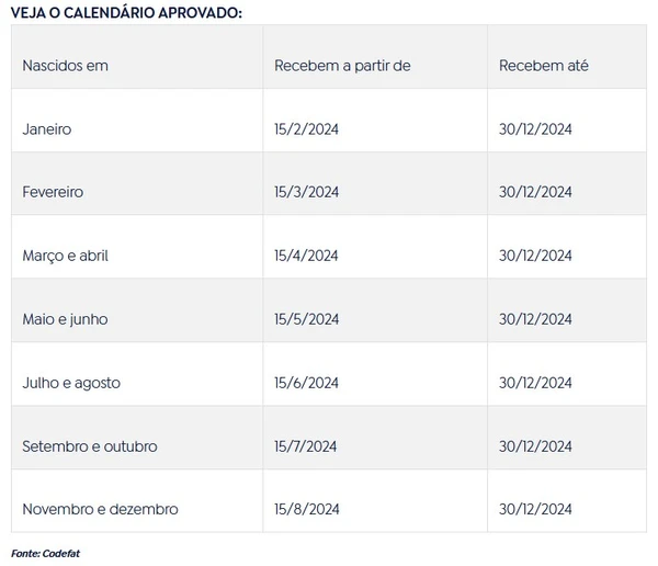 Calendário Pis/Pasep
