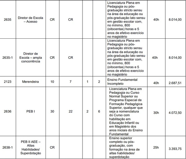Vagas e salários foram divulgadas por Reprodução