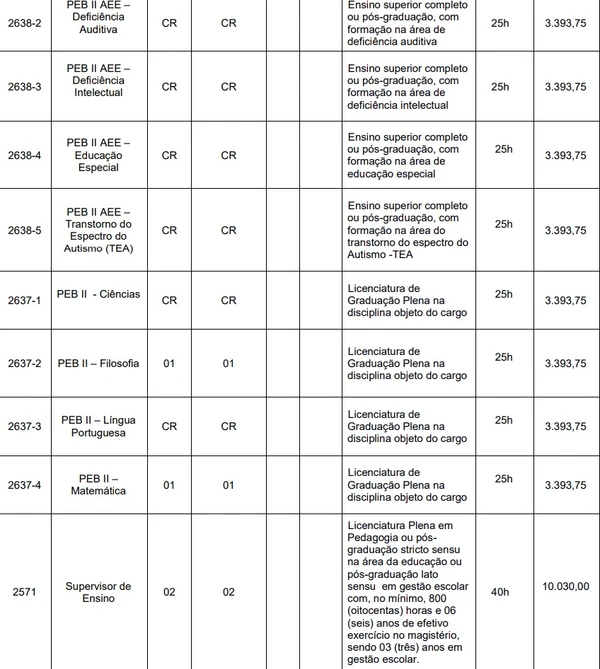 Vagas e salários foram divulgadas por Reprodução