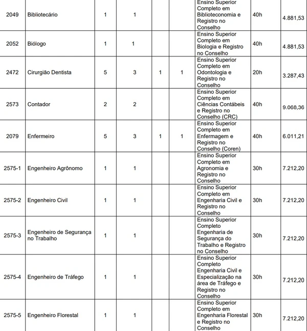 Vagas e salários foram divulgadas por Reprodução