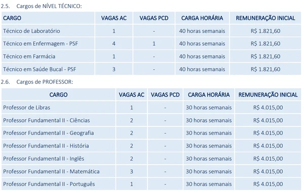 Vagas e salários foram divulgadas por Reprodução