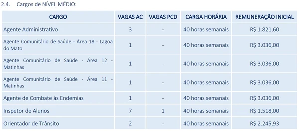 Vagas e salários foram divulgadas por Reprodução