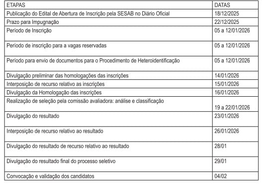 Detalhes do processo seletivo da Sesab por Reprodução
