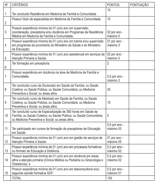 Detalhes do processo seletivo da Sesab por Reprodução