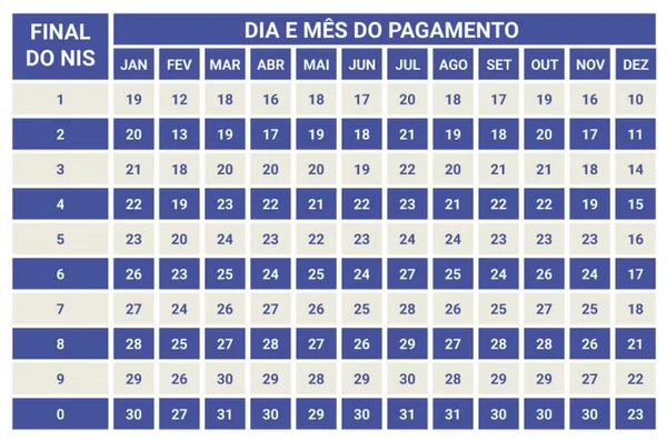 Calendário da Bolsa Família para 2026 por Divulgação