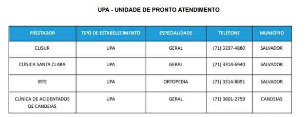 Rede credenciada Planserv por Reprodução