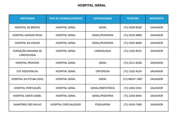 Rede credenciada Planserv por Reprodução