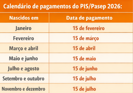 Calendário Pis/Pasep por Divulgação