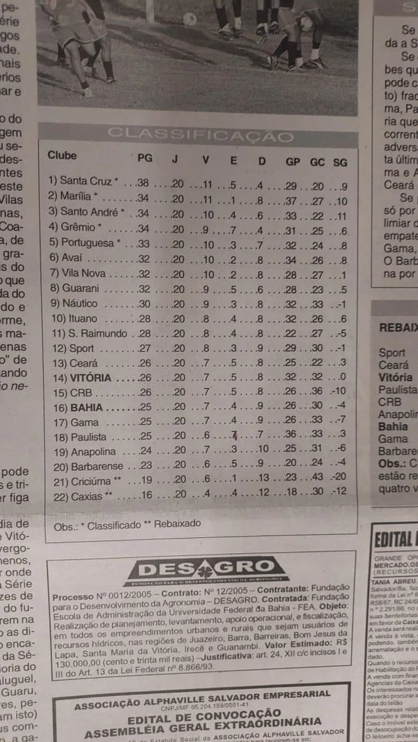 Relembre como foi a queda de Bahia e Vitória para a Série C em 2005 por Alan Pinheiro/CORREIO