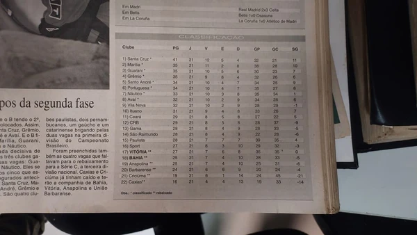 Relembre como foi a queda de Bahia e Vitória para a Série C em 2005 por Alan Pinheiro/CORREIO
