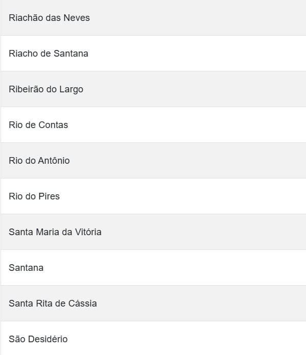 Veja todas as cidades em alerta por Reprodução