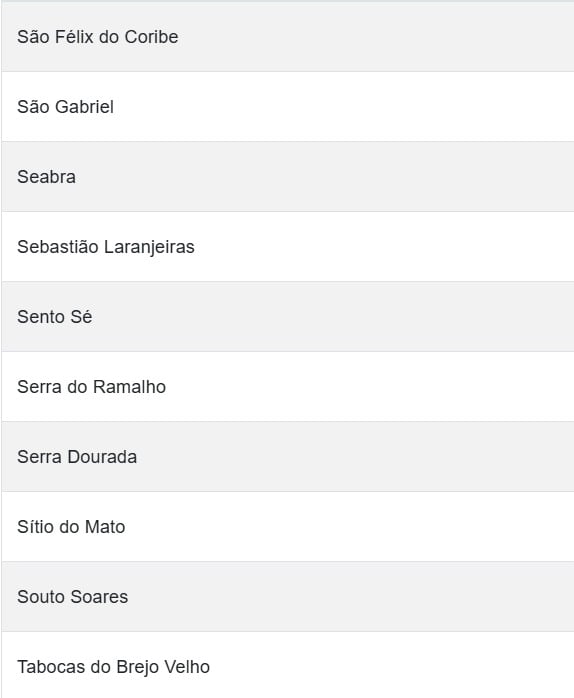 Veja todas as cidades em alerta por Reprodução