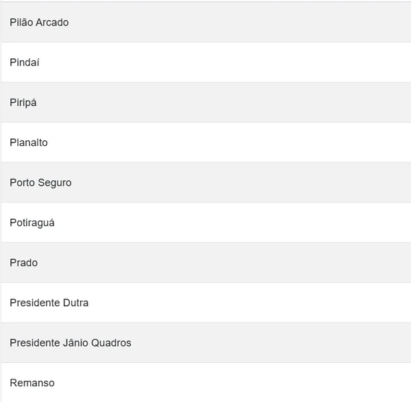 Veja todas as cidades em alerta por Reprodução