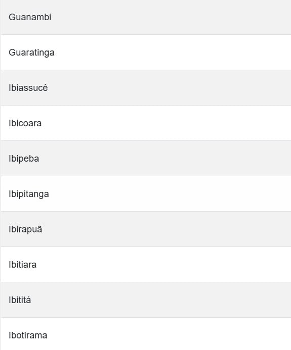 Veja todas as cidades em alerta por Reprodução