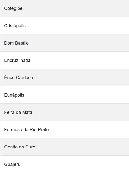 Veja todas as cidades em alerta por Reprodução