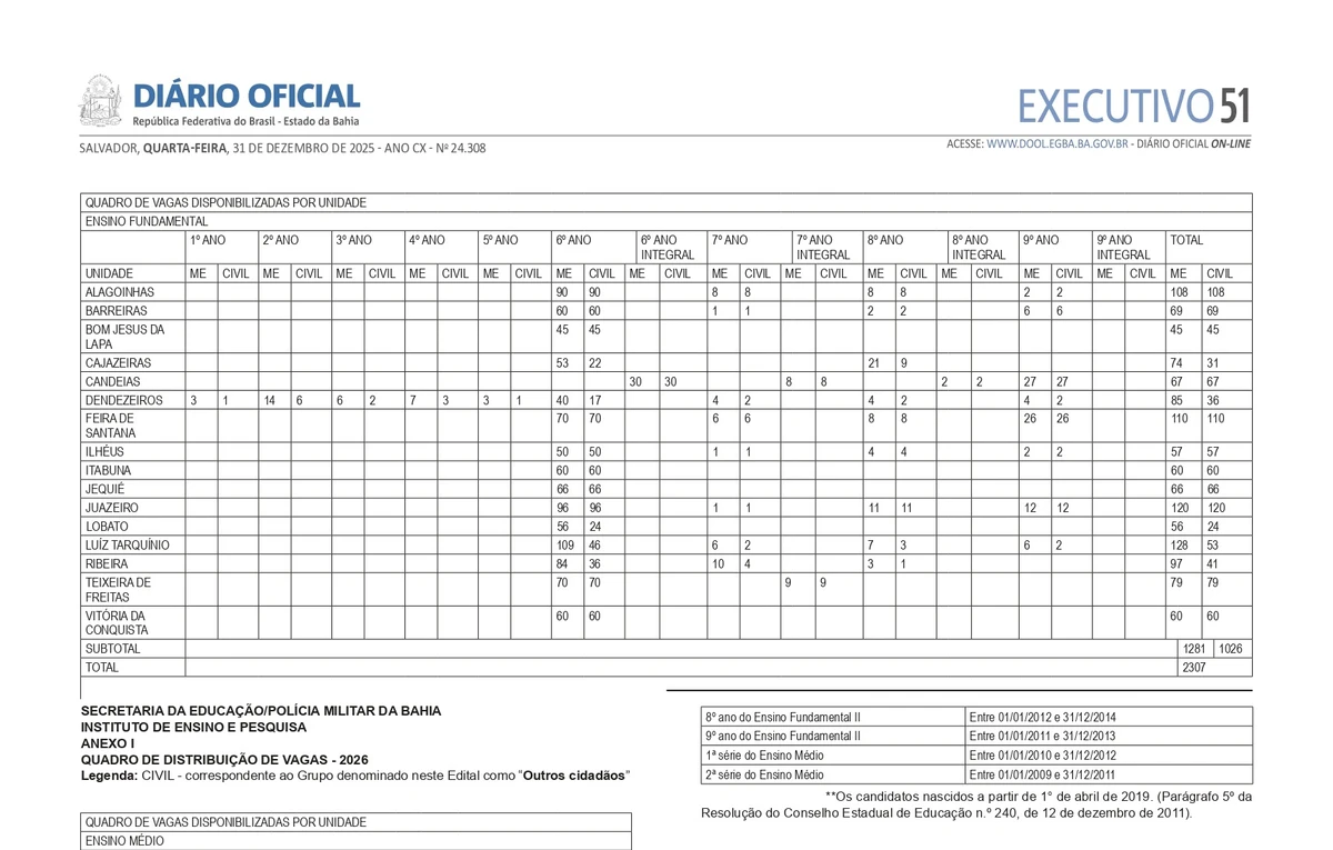 Edital de vagas do Colégio da Polícia Militar por Reprodução