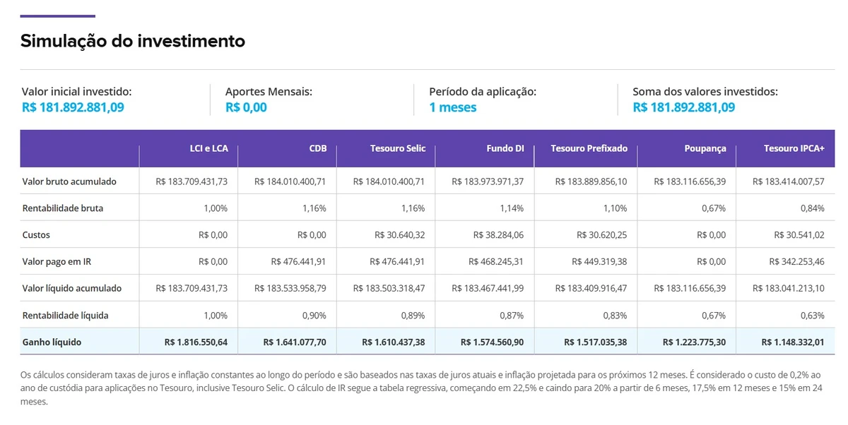 Simulação de investimento por Reprodução