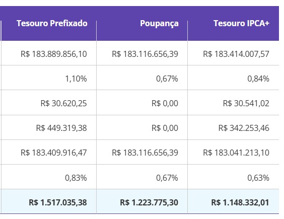 Simulação de investimento por Reprodução