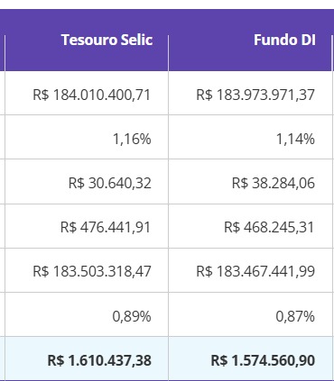Simulação de investimento por Reprodução