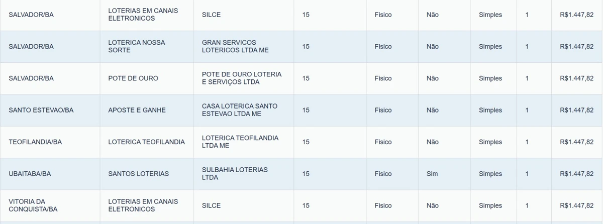 Veja a lista de baianos que ganharam prêmio por Reprodução