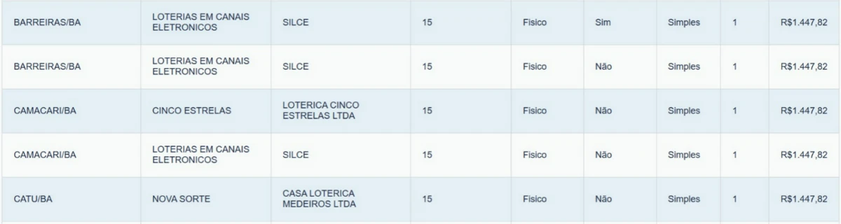 Veja a lista de baianos que ganharam prêmio por Reprodução