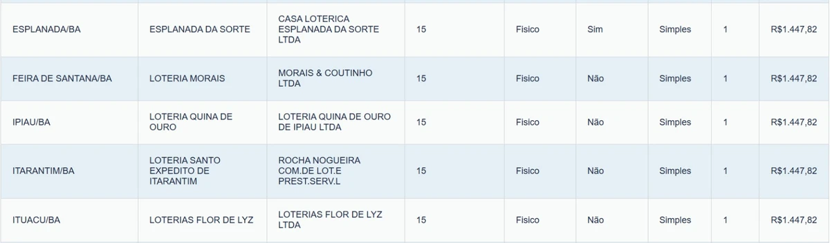Veja a lista de baianos que ganharam prêmio por Reprodução