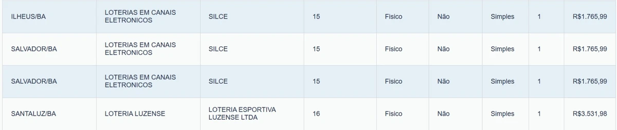 Veja ganhadores baianos da Lotofácil por Reprodução