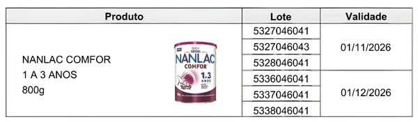 NANLAC COMFOR  por Reprodução