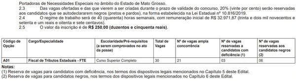 Salário de R$ 32,9 mil: inscrições para concurso da Sefaz terminam em breve por Captura de tela